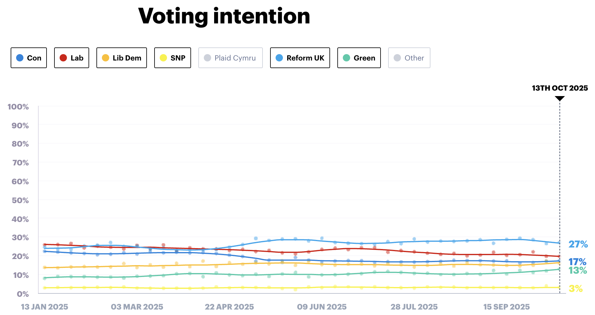 Farage crypto plans include flat tax rate, a national Bitcoin reserve, and a ban on banks refusing to facilitate legal crypto transactions