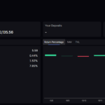 Kanye West YZY Meme Coin Vault On Lighter Getting Short Squeezed: Will YZY USDT 10X?