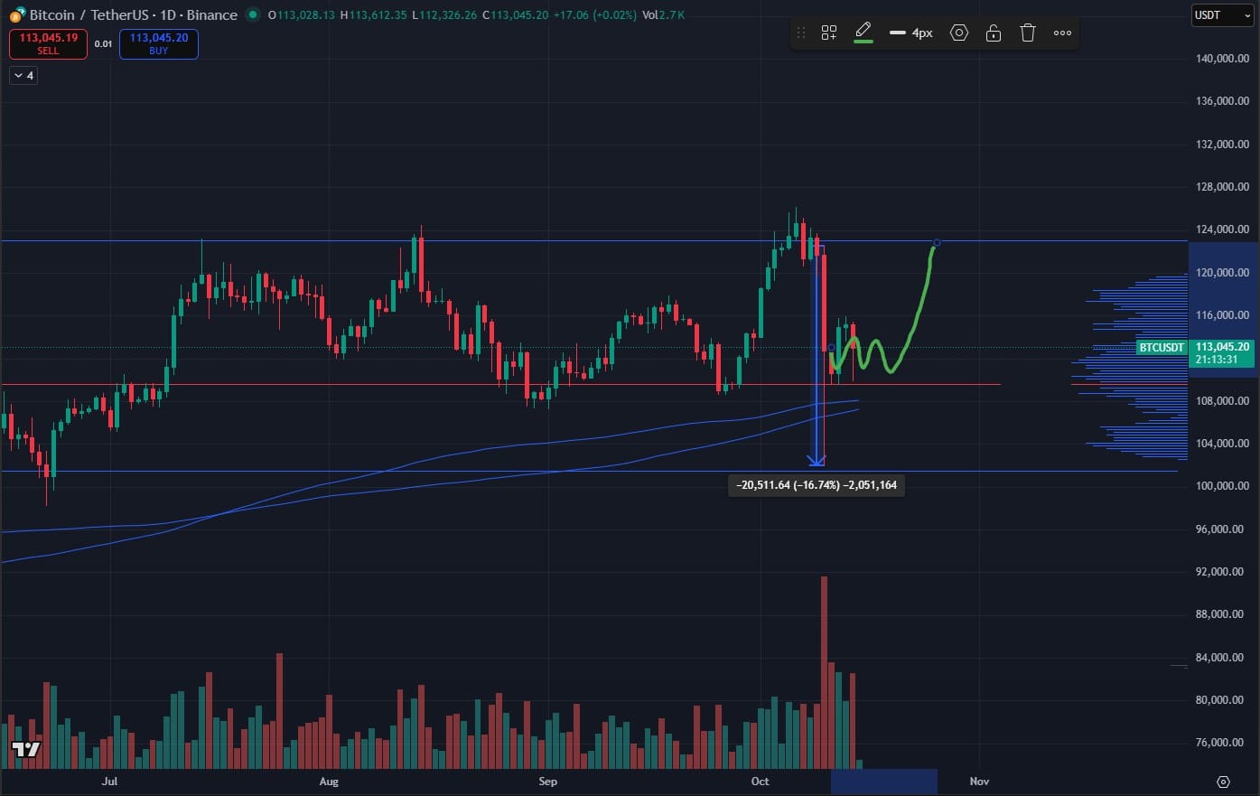 Why Crypto Is Down Today: Tariff Tensions, CPI Data, Fragile Gaza Peace Deal