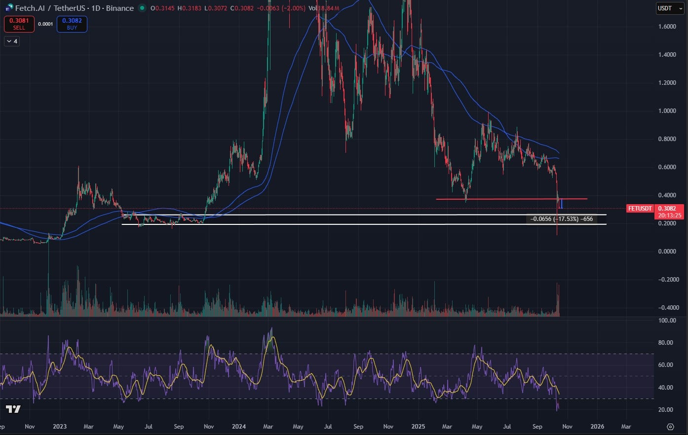 Why Did FET Price Just Dump: Is Bittensor Crypto Stealing The Show From Artificial Superintelligence Alliance?