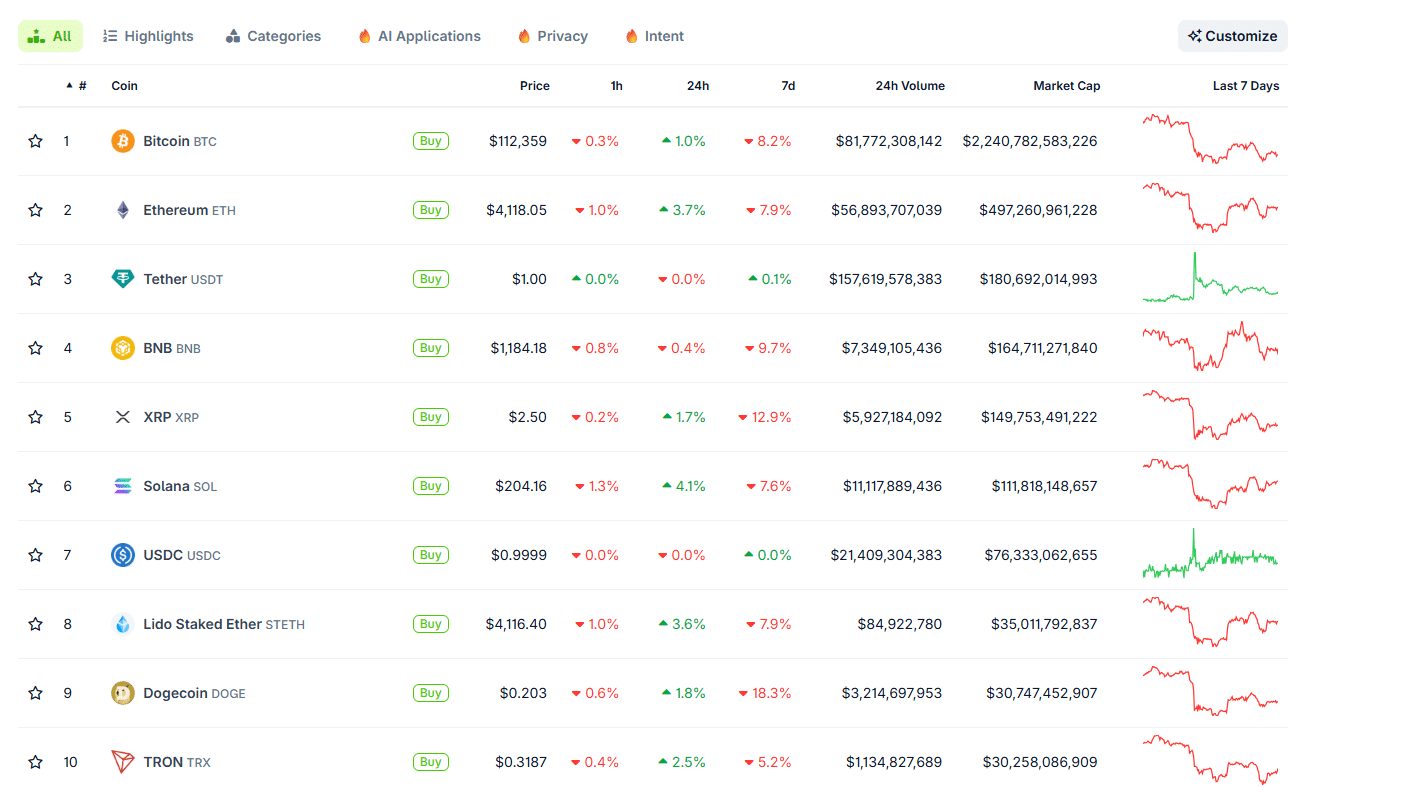 COAI, DEXE, ATONE Price Predictions: Best Crypto Presales?