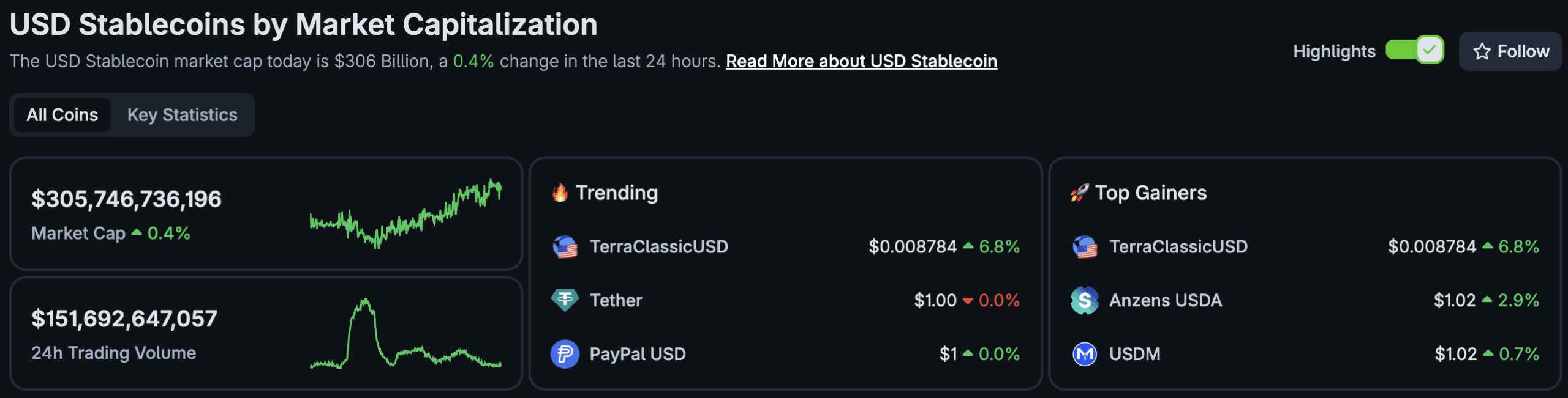 Paxos Crypto: No Security Breach $300T PayPal USD Mint Glitch