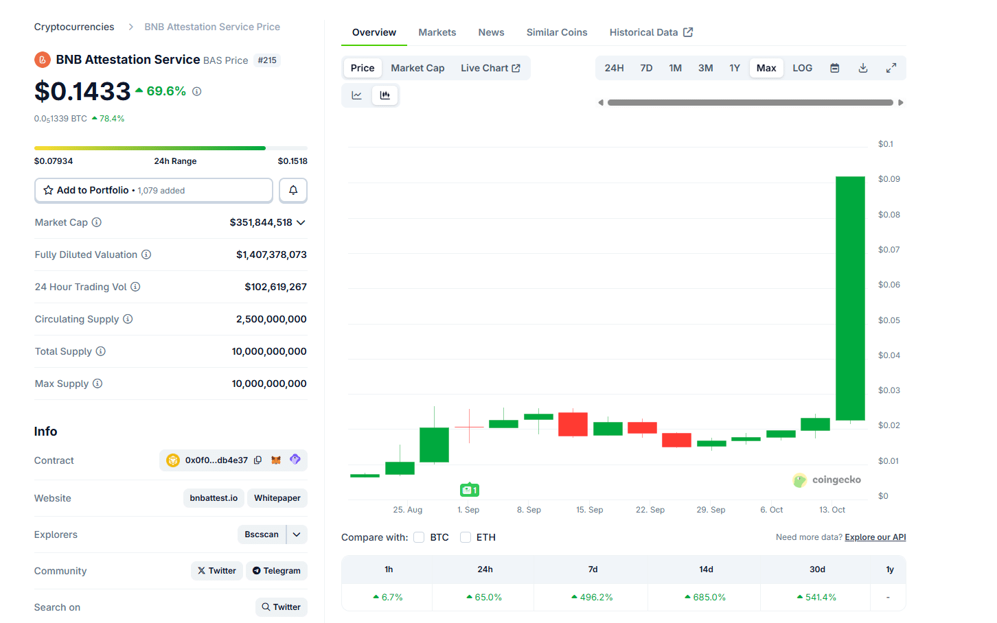 BAS, TIBBIR, MERL Pumping: Best New Crypto To Buy is HYPER?