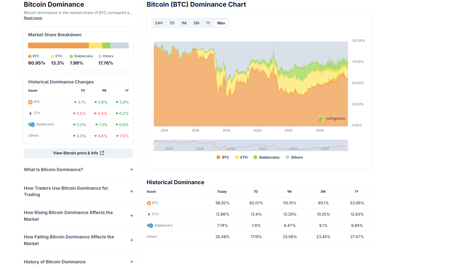 BAS, TIBBIR, MERL Pumping: Best New Crypto To Buy is HYPER?