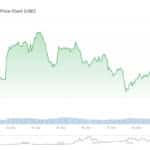 Tom Lee Bought $281 Million in Ethereum Crypto: Does He Know Something We Don’t? Will ETH Hit A New High?