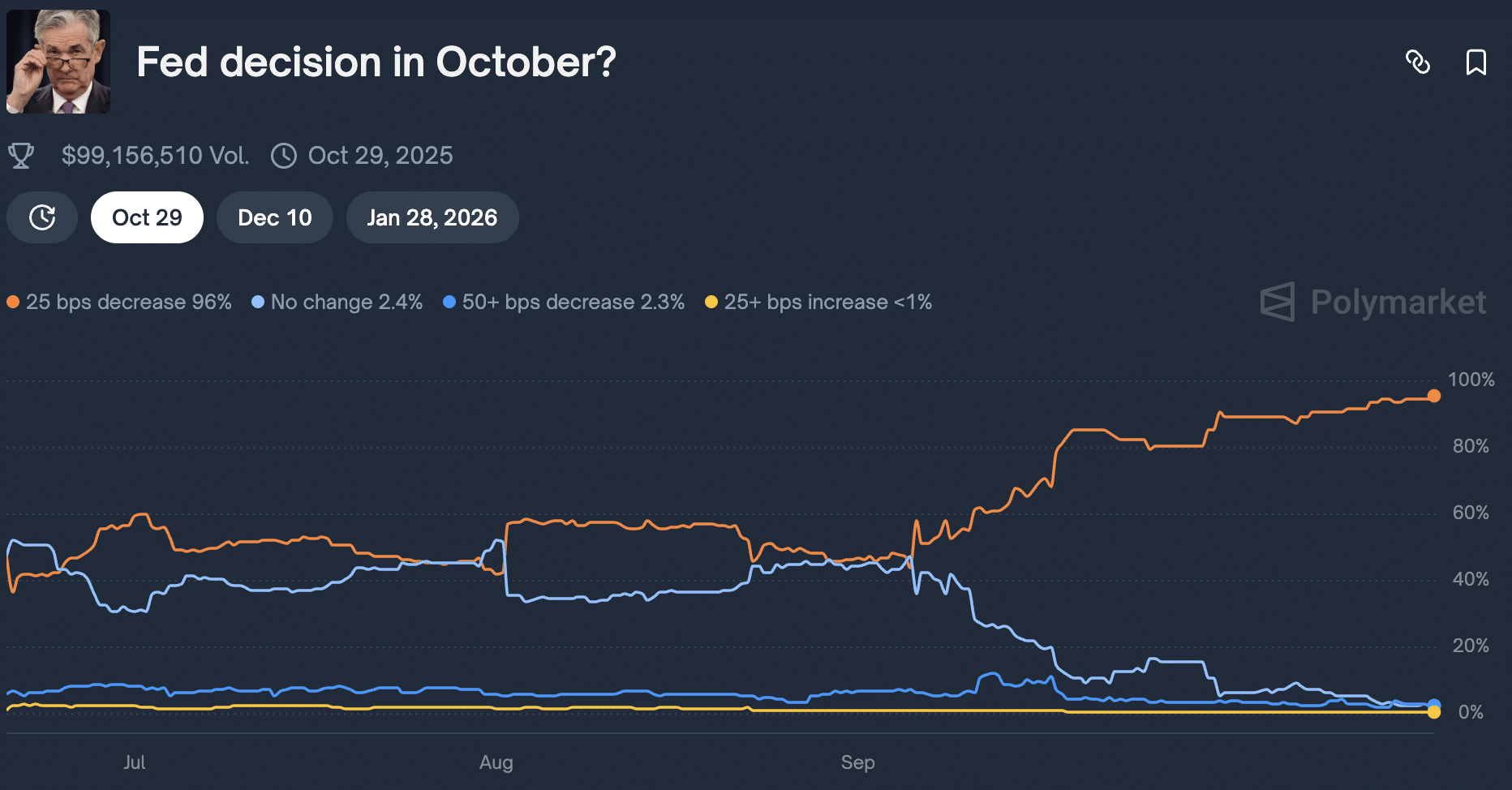 The hype behind the upcoming Ethereal airdrop is being driven by the bullish ENA crypto price action and todays Ethereal mainnet launch