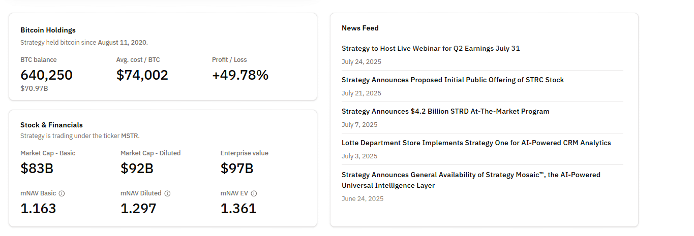 Bitcoin News: MicroStrategy and Saylor now own over 2.5% of all Bitcoin in circulation. BTC USD is firm above $111,000: Will it 10X by 2030