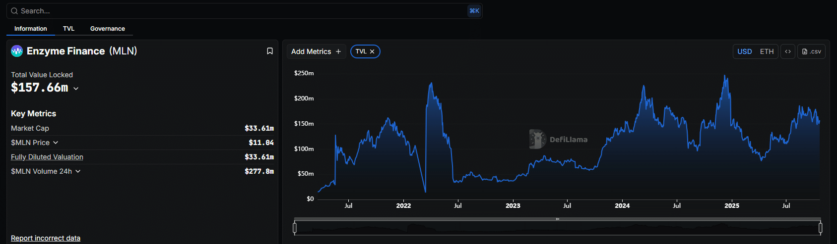 Enzyme Crypto Soaring, Bitcoin Hyper: Best Crypto Presales?