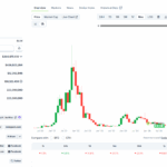 Helium Crypto To Buy HNT Direct From Open Market: HNT USDT To 10X By December 2025?