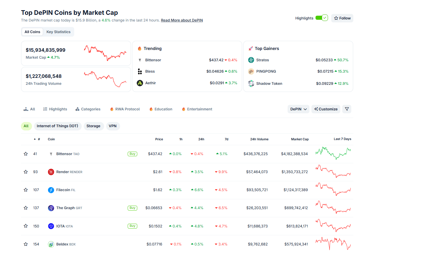 Helium crypto plans to buy HNT from the market, two months after halving emissions from 15M to 7.5M. Will HNT USDT 10X to over $10?