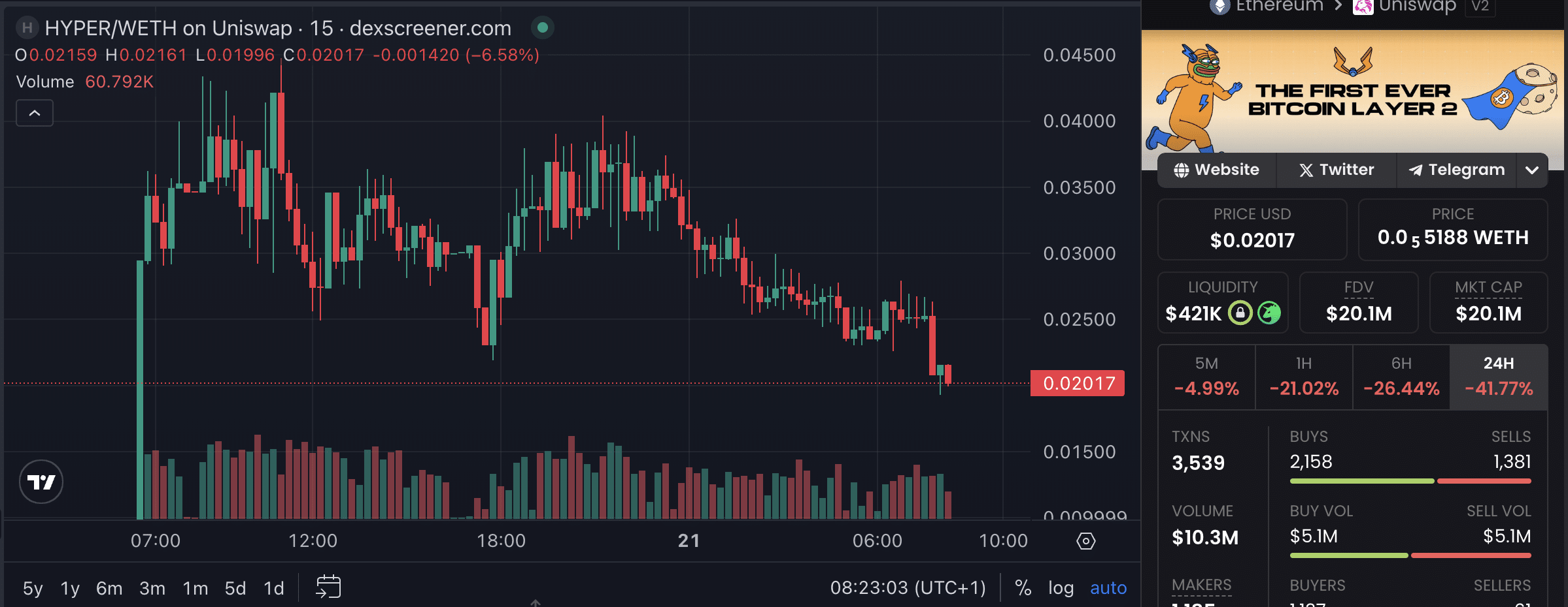 CME 그룹, 테슬라 실적 발표 임박...비트코인 시세에 미치는 영향은?