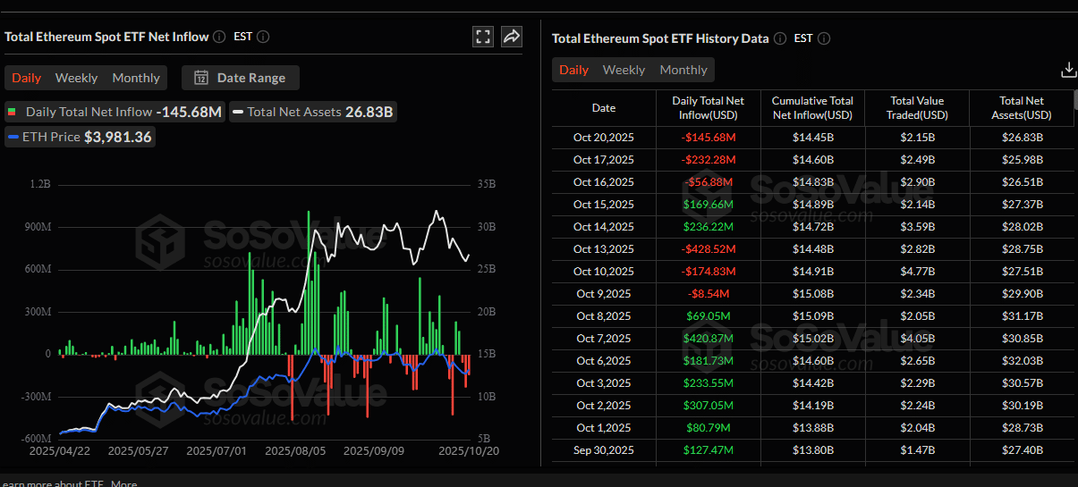 Will ETH USD spike above $4,250 in a buy trend continuation after the United Kingdom's FCA approved the listing of Ethereum ETPs on the LSE?