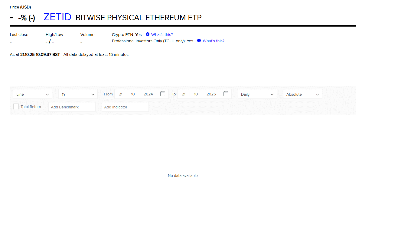 Will ETH USD spike above $4,250 in a buy trend continuation after the United Kingdom's FCA approved the listing of Ethereum ETPs on the LSE?