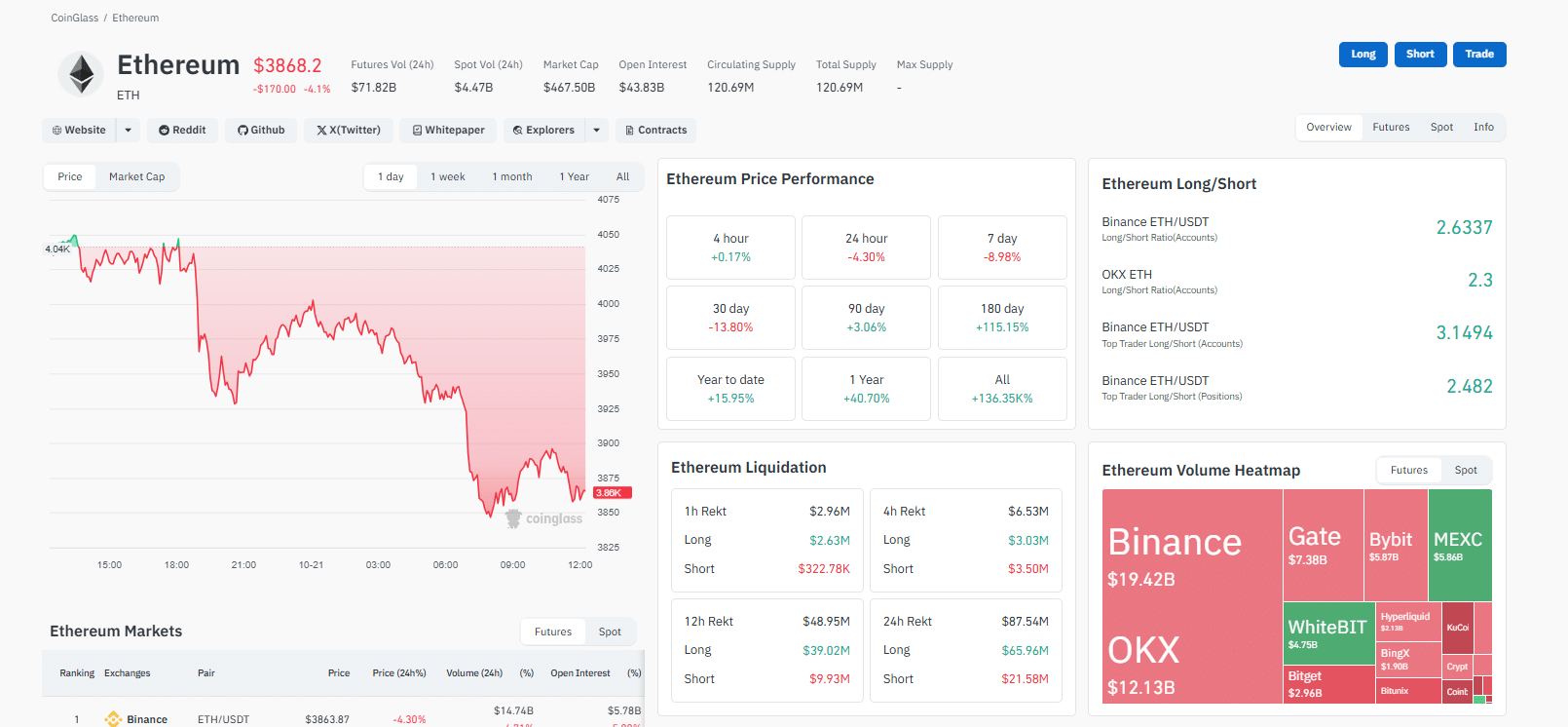 Will ETH USD spike above $4,250 in a buy trend continuation after the United Kingdom's FCA approved the listing of Ethereum ETPs on the LSE?