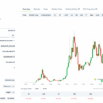 Are The British About to Pump Ethereum? City Capital Could Fire Up ETH USD in November
