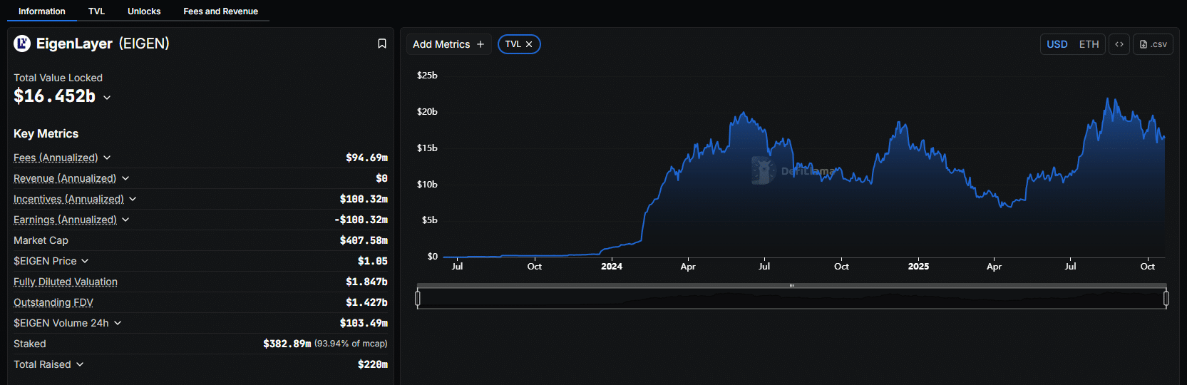 Whales Bid ZEC, LINK, EIGEN: Snorter Best Crypto Presales