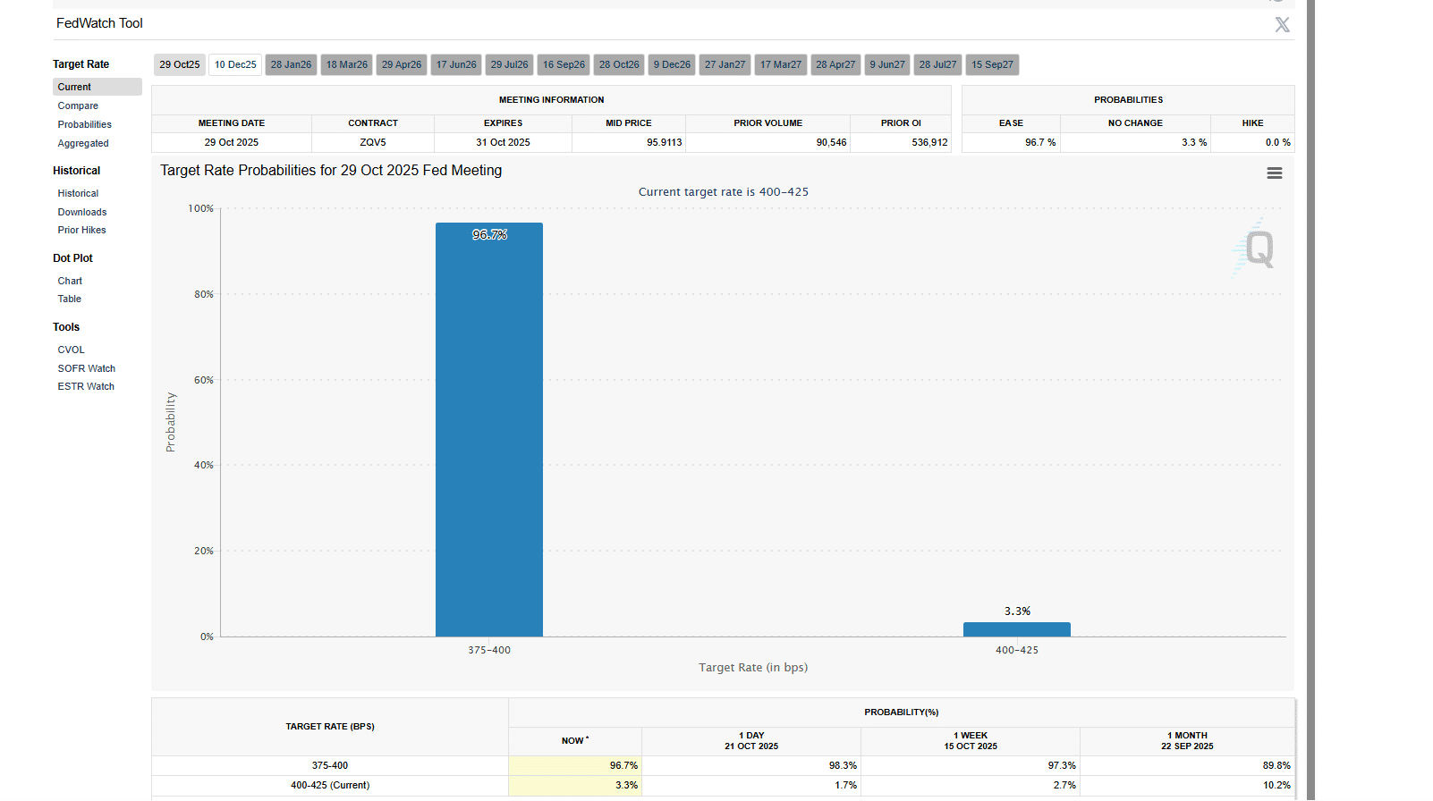 CME Group Earnings: Bitcoin Hyper-Best Crypto To Buy Now?