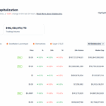 This Fed Proposal Could Push DeFi TVL 10X To Over $1T In 15 Months