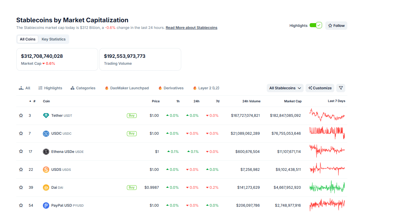Governor Waller is proposing the creation of a skinny master account for fintechs. Stablecoin and DeFi TVLs may explode to over $1T by 2026