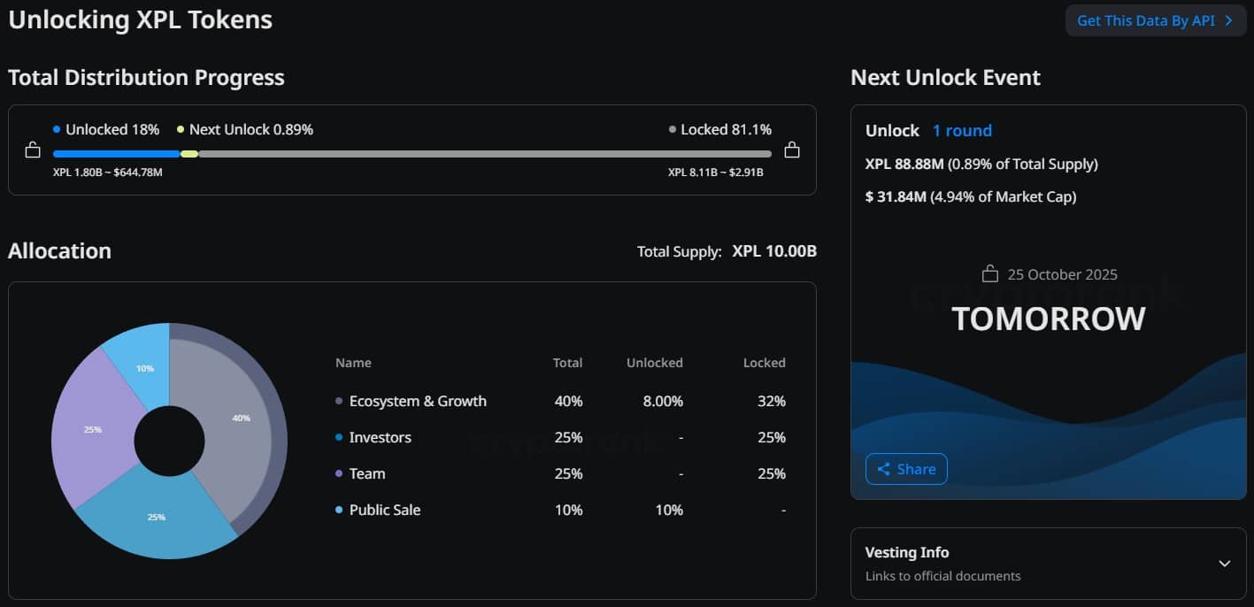 88M Token Unlock For Plasma - Next 100x Crypto to Watch
