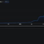 LINEA Ignition Program Ends Sunday: LINEA Price Prediction Calls Reversal to $0.025