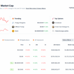 Once Again, Trump Family Associates Win Big In Crypto: Team Receives Millions Of Meteora MET Tokens