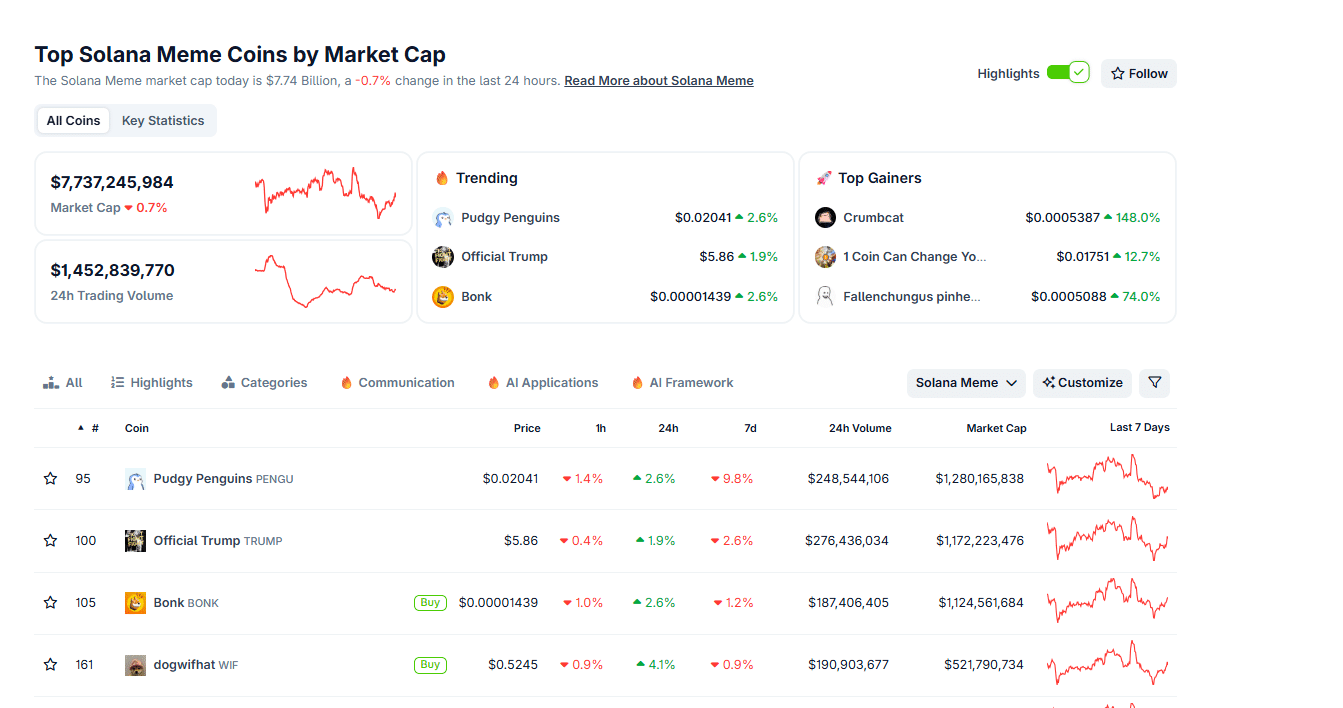 Once Again, Trump Family Associates Win Big In Crypto: Team Receives Millions Of Meteora MET Tokens
