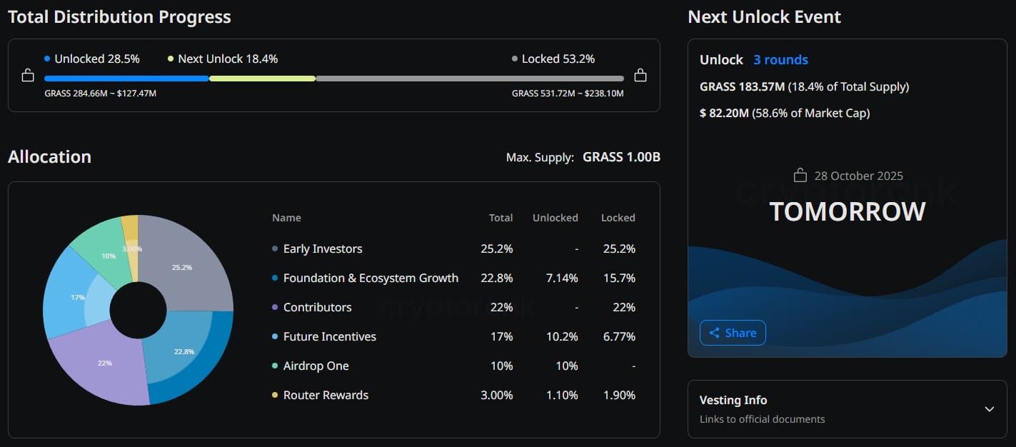 $82.8 GRASS Unlock Incoming: Best New Crypto to Buy Instead