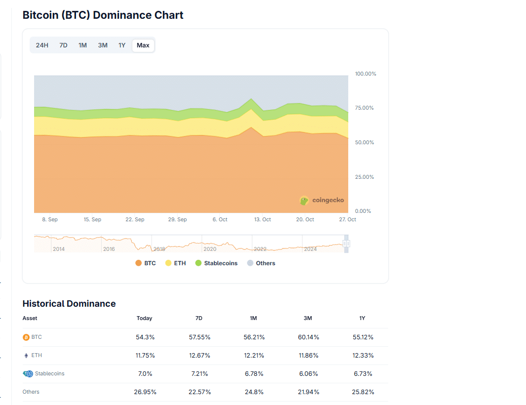U.S. and China strike trade deals ahead of Trump-Jinping meeting on Thursday. Will crypto prices move and create trending Bitcoin news?