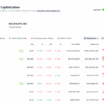 Western Union Initiates Stablecoin Transfers as Fed Targets Payment-Only Breakthrough