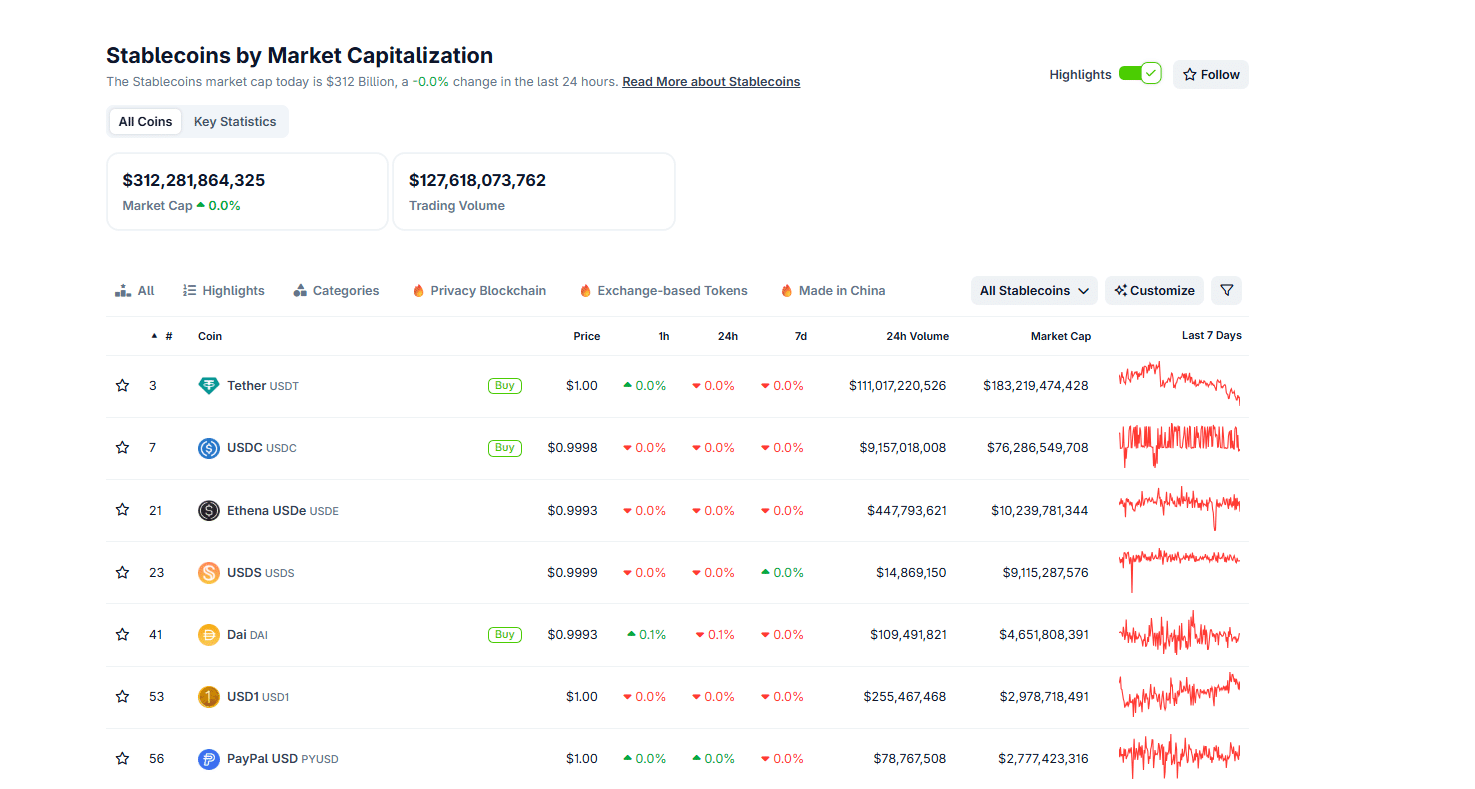Western Union is piloting stablecoin transfers to lower costs and enhance customer experience. Will the Fed approve