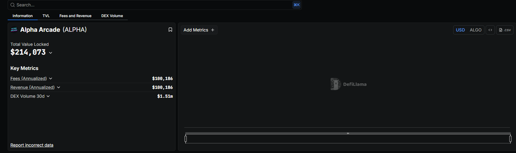 Algorand crypto is not trending or hosting some of the best meme coins. Still it is not dead. Algoland might pump the Algo price