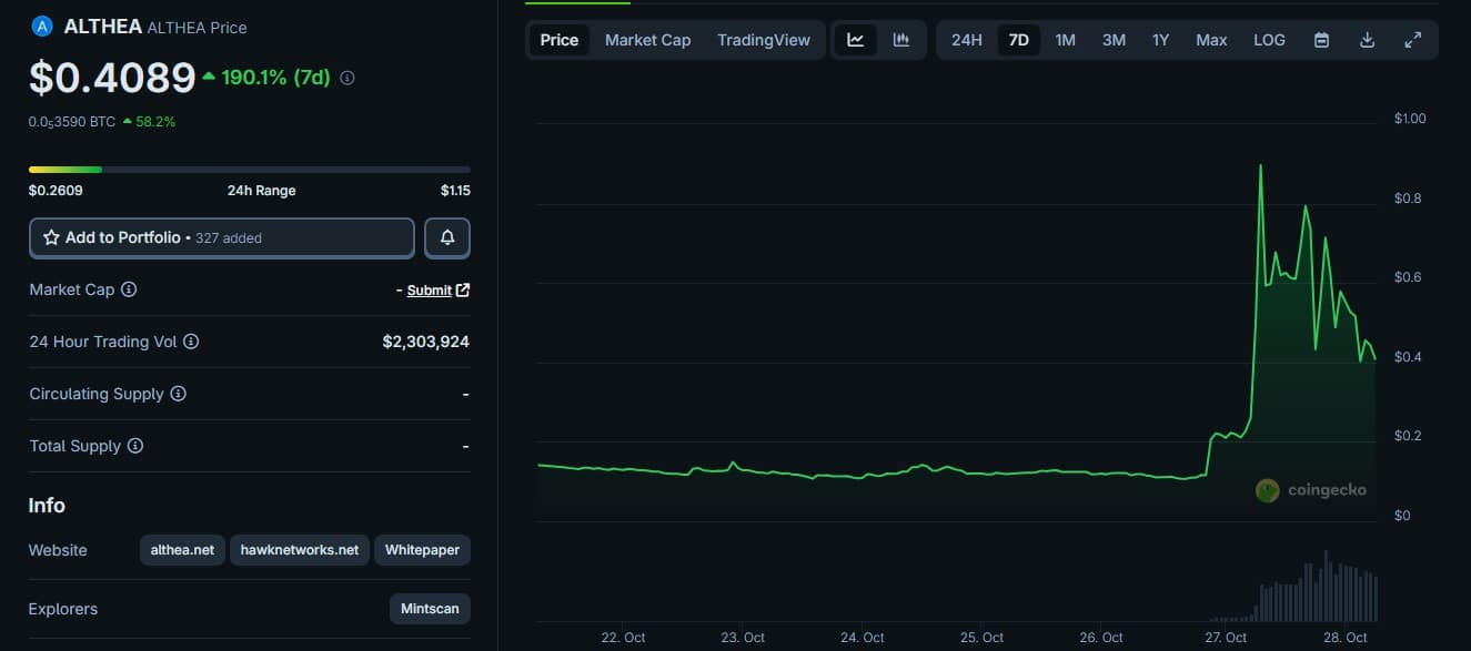 What is Althea Crypto? ALTHEA Price Skyrockets +1000% – Is Althea The Answer to Starlink Monopoly?