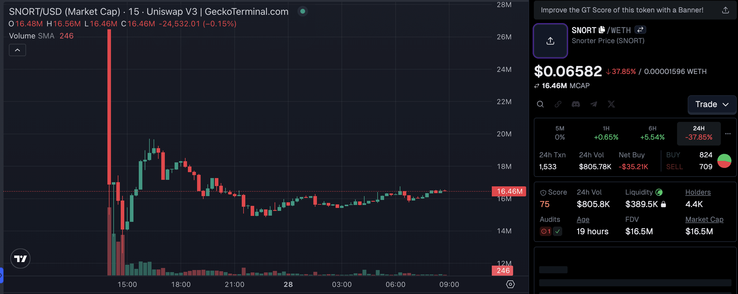 Is New Solana Trading Bot Set to Land in New Binance Listings?