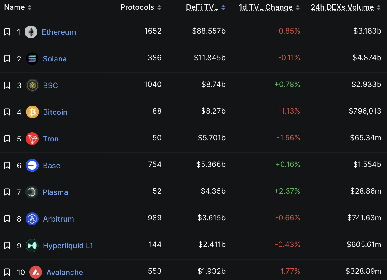 Avalanche Teams With $2T Firm: AVAX Price Rally Ahead?