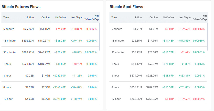 The BTC USDT price is stable above $114,000, roughly 36 hours before the FOMC decides on rates. Will Jerome Powell slash rates?