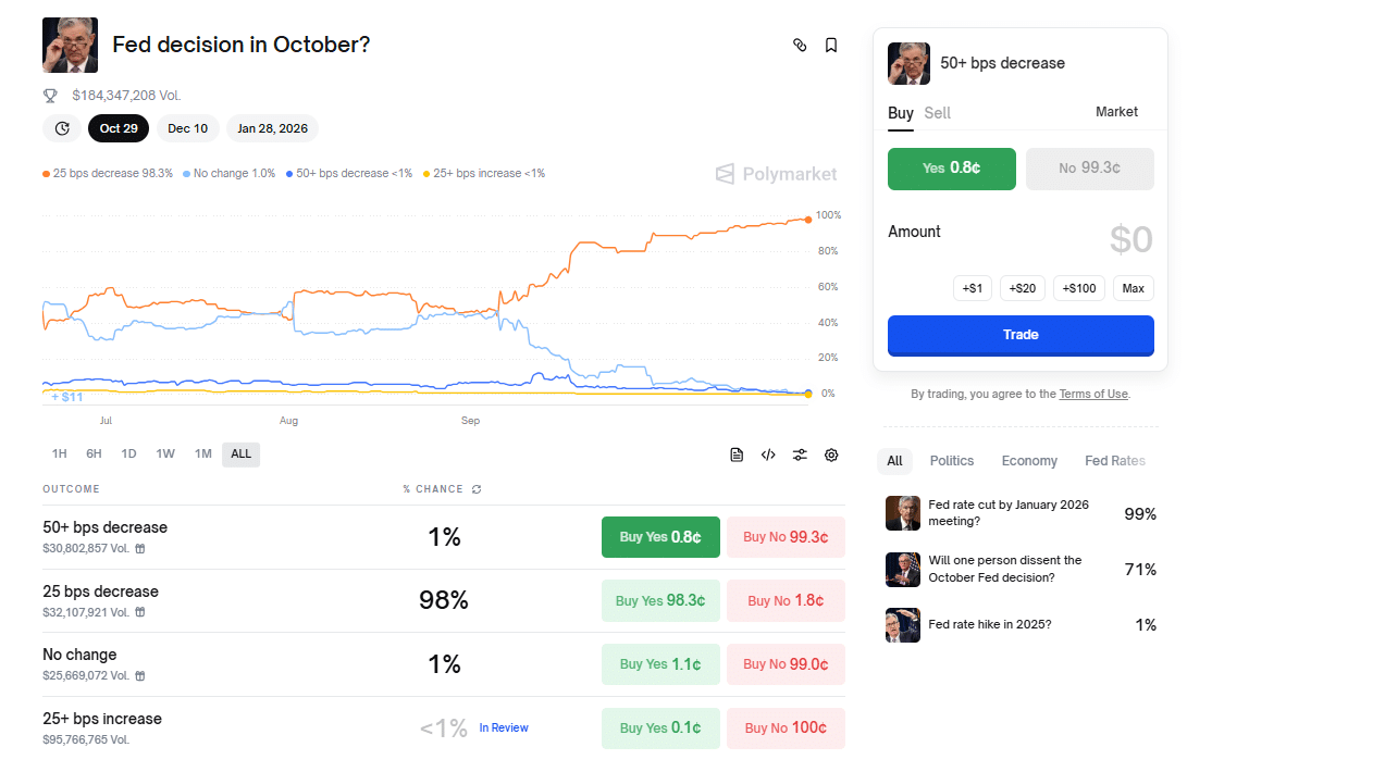 The BTC USDT price is stable above $114,000, roughly 36 hours before the FOMC decides on rates. Will Jerome Powell slash rates?