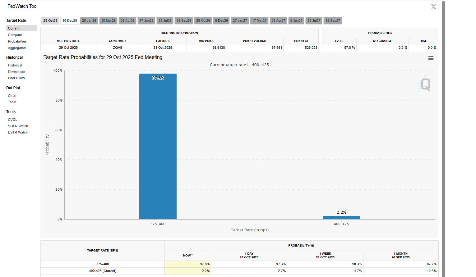 The BTC USDT price is stable above $114,000, roughly 36 hours before the FOMC decides on rates. Will Jerome Powell slash rates?