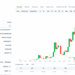BTC USD Price Braces For FOMC: Polymarket Says Cut, Will Powell Deliver?