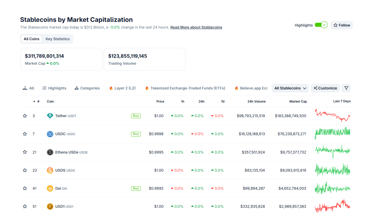 Visa plans to integrate four more stablecoins. Bitcoin Hyper is the best crypto to buy now after raising over $25.1M?