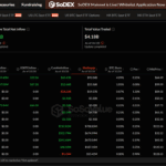 Altcoin ETFs Slam $69M In Trading Volume As FOMC Set To Pump BTC USD Price - 99bitcoins | Related Crypto Article
