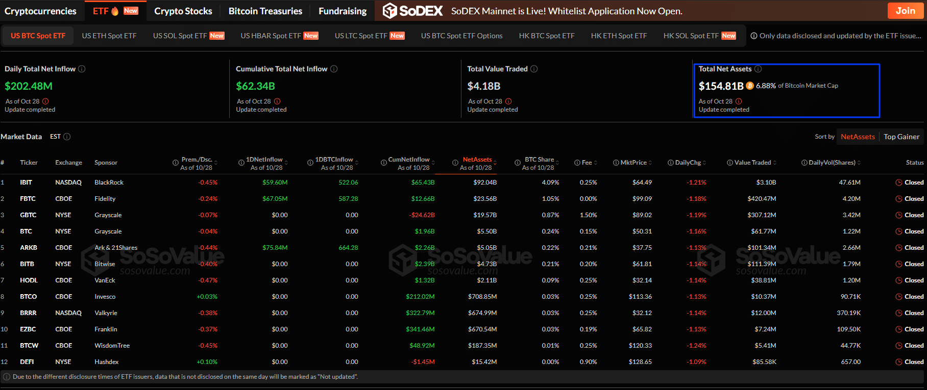 A crypto ETF tracking Litecoin, Hedera, and Solana went live yesterday. Will Jerome Powell pump the BTC USD price above $120,000?