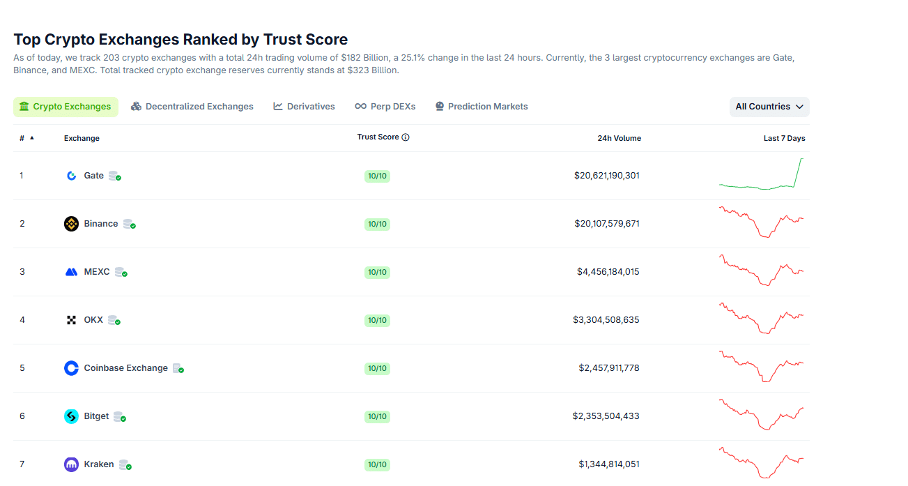 Coinbase COIN Earnings Report: What To Expect? Will Circle Save COIN? Coinbase COIN Earnings Report: What To Expect? Will Circle Save COIN?