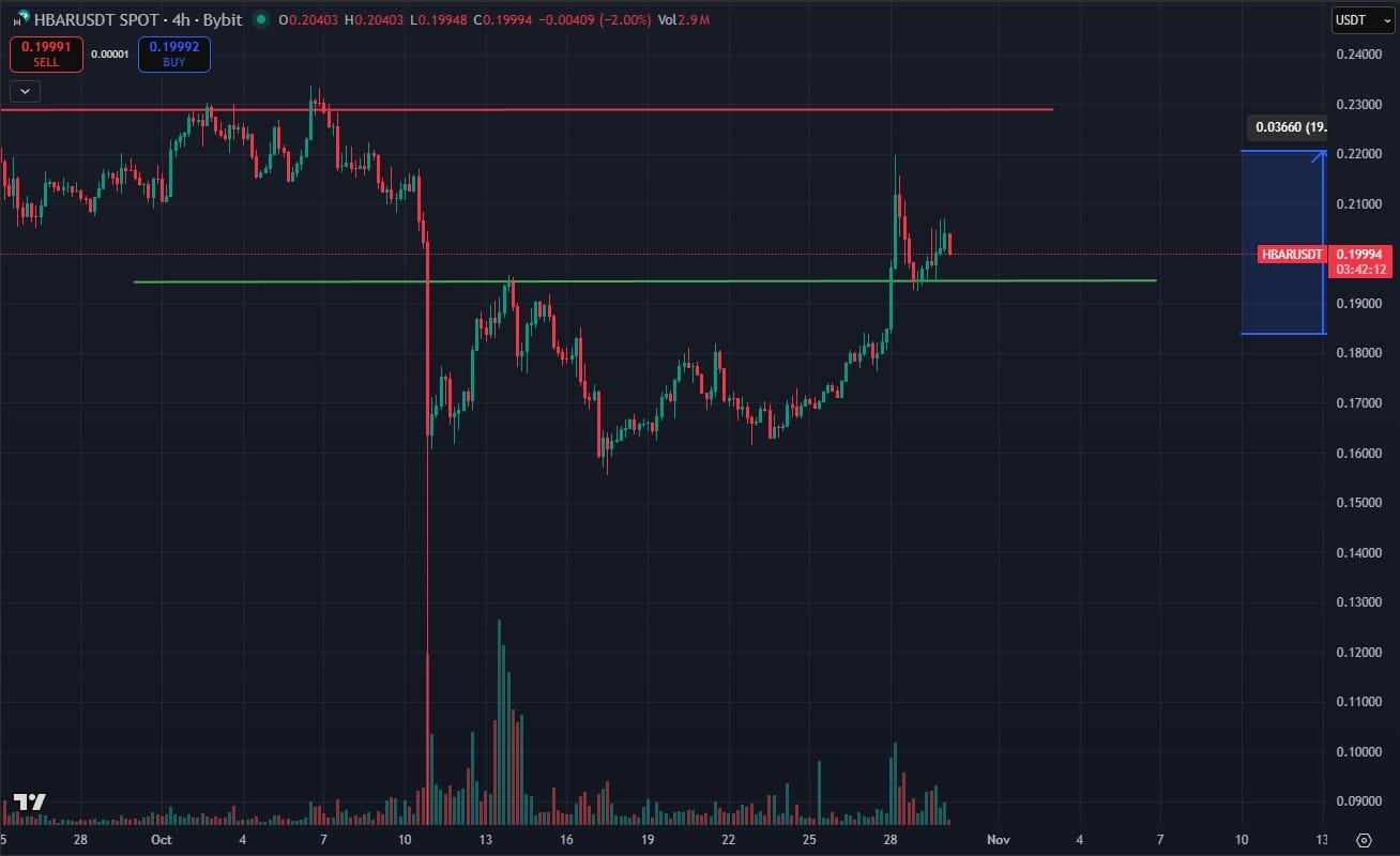HBAR vs XRP: Which Crypto is Going to Win in 2026?