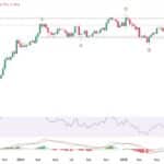 SOL USD Drops After Chinese Police Raid Solana Event in Shenzhen - 99bitcoins | Related Crypto Article