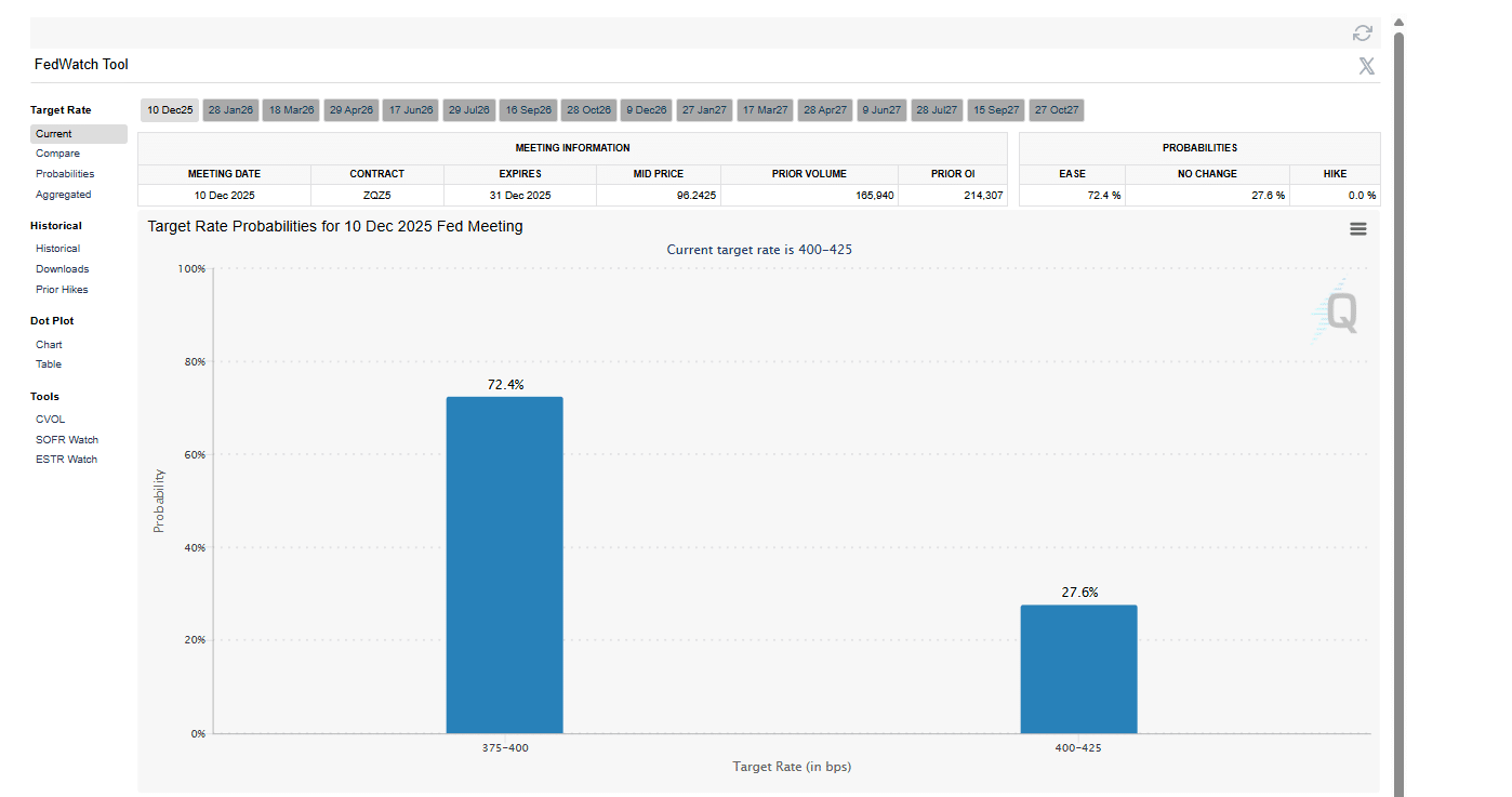 Jerome'as Powellas ir FOMC sumažino palūkanų normas, tačiau Bitcoin kaina sumažėjo. Centrinis bankas gruodį palūkanų mažinti neskuba