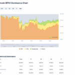 If a FOMC Rates Cut Won’t Move Bitcoin Price, What Will?