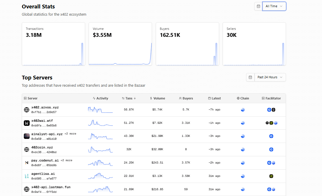 Coinbase x402 allows instant global payments, ideally via AI agents, using stablecoins. Will it power the global economy by 2030?