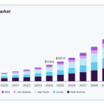 Coinbase’s X402 Agentic Payments Network Will Power Global Economy By 2030