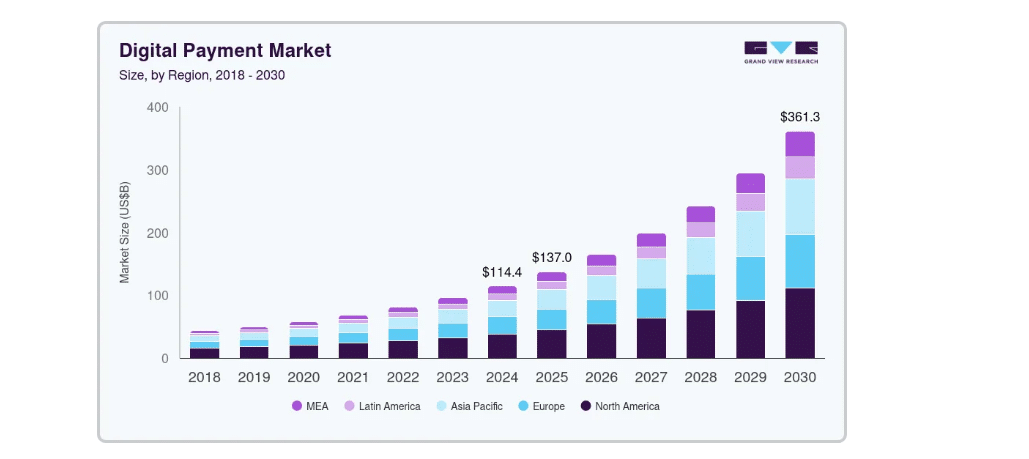 Coinbase x402 allows instant global payments, ideally via AI agents, using stablecoins. Will it power the global economy by 2030?